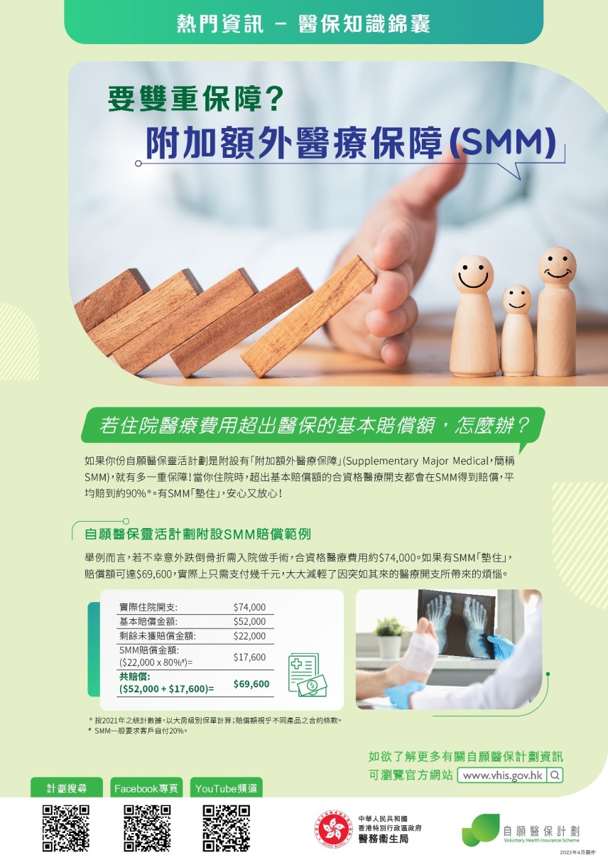 要雙重保障?附加額外醫療保障(SMM)