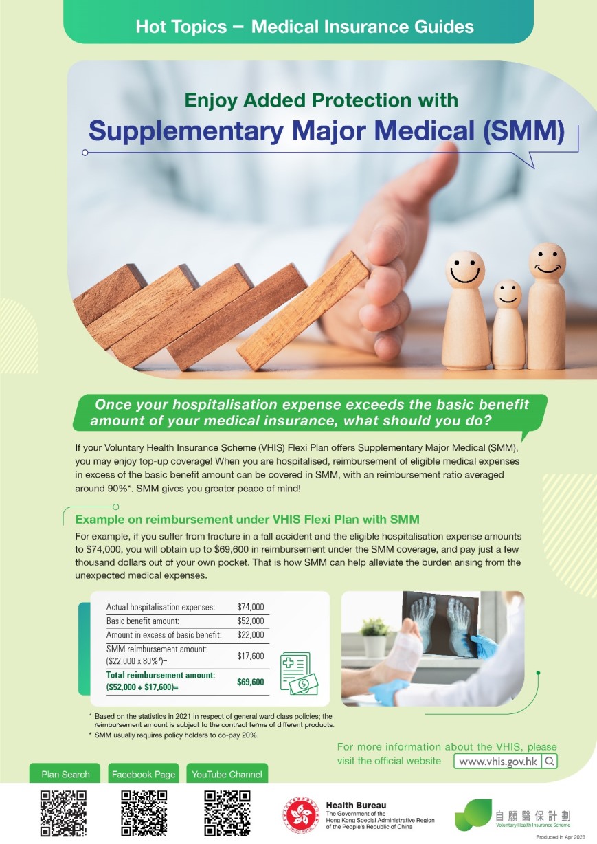 Enjoy Added Protection with Supplementary Major Medical (SMM)